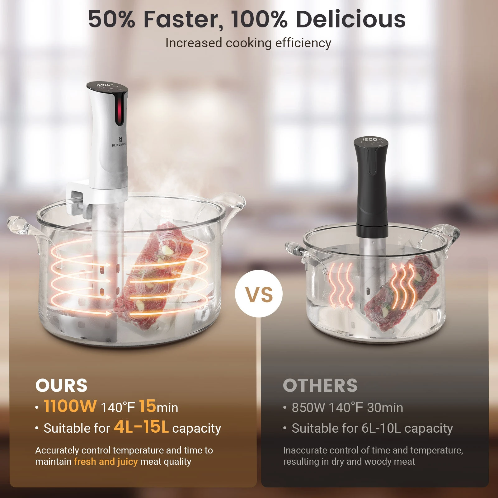 BlitzHome SV2209 1100W Sous Vide Cooker APP Control Thermal Immersion Circulator Machine with - Image 4